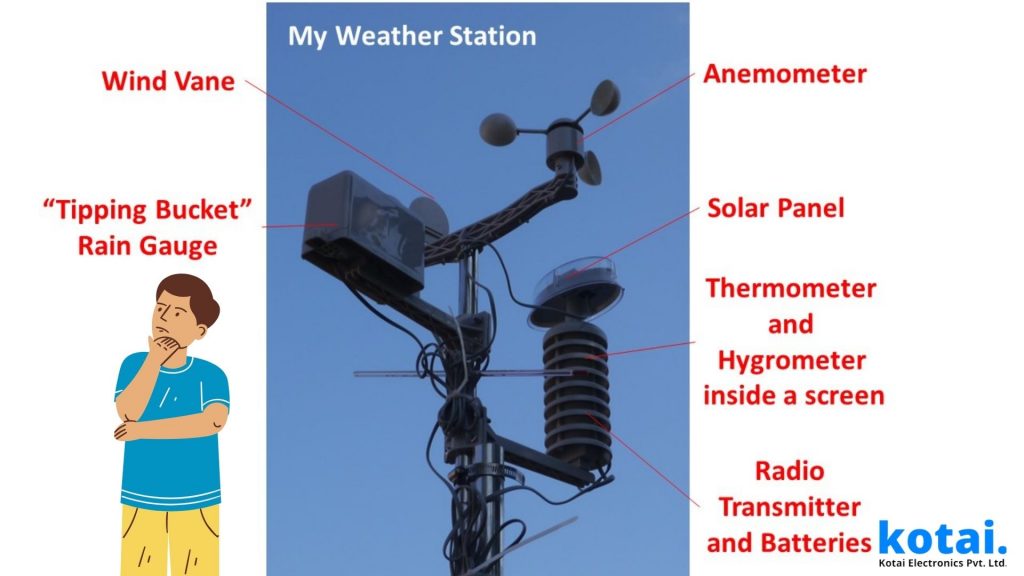 automatic weather station in india
