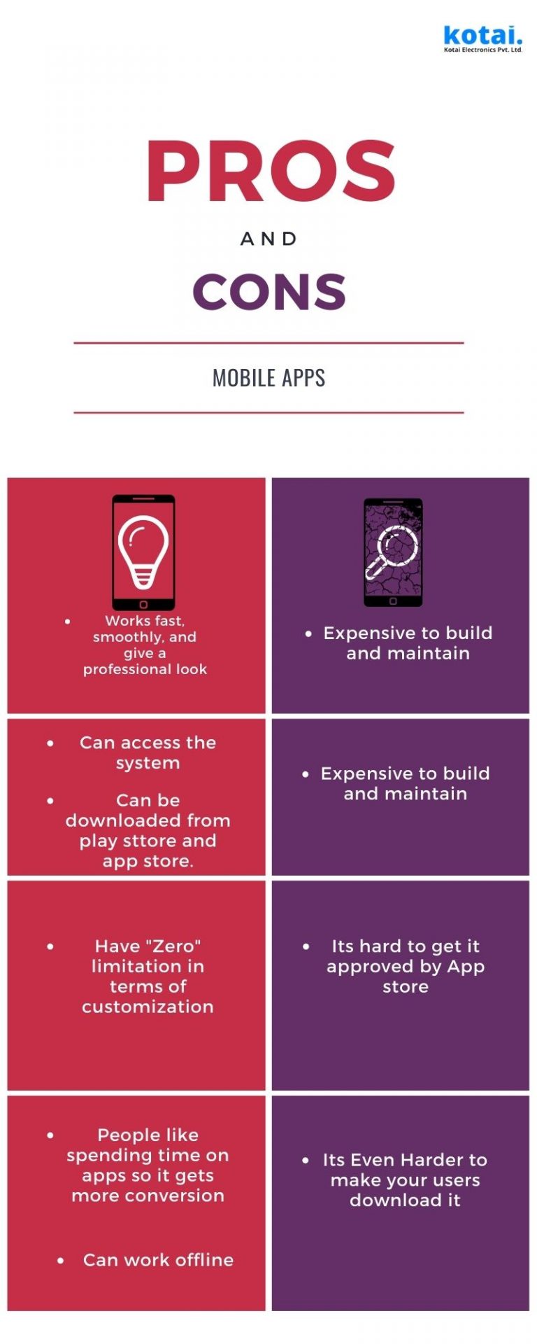Web App VS Mobile App which is the best for your business