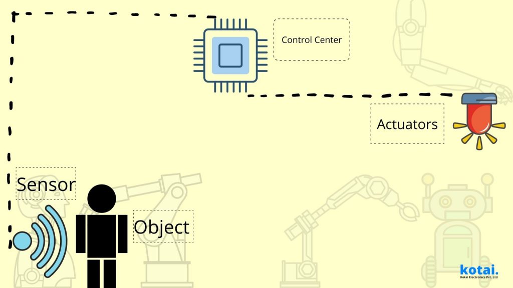 difference between sensors and actuators in IoT