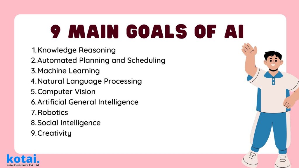 main goals of AI
