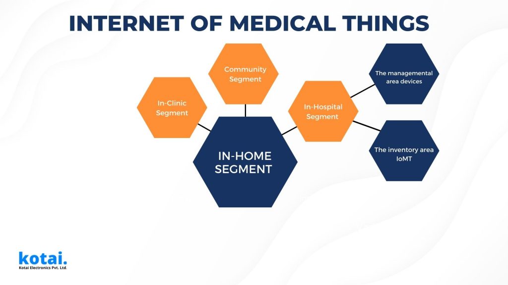 internet of medical things examples