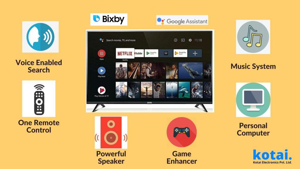 How Does The Smart TV Work?
