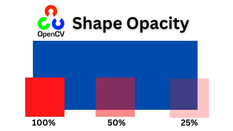 Opencv Shape Opacity-With Example Code