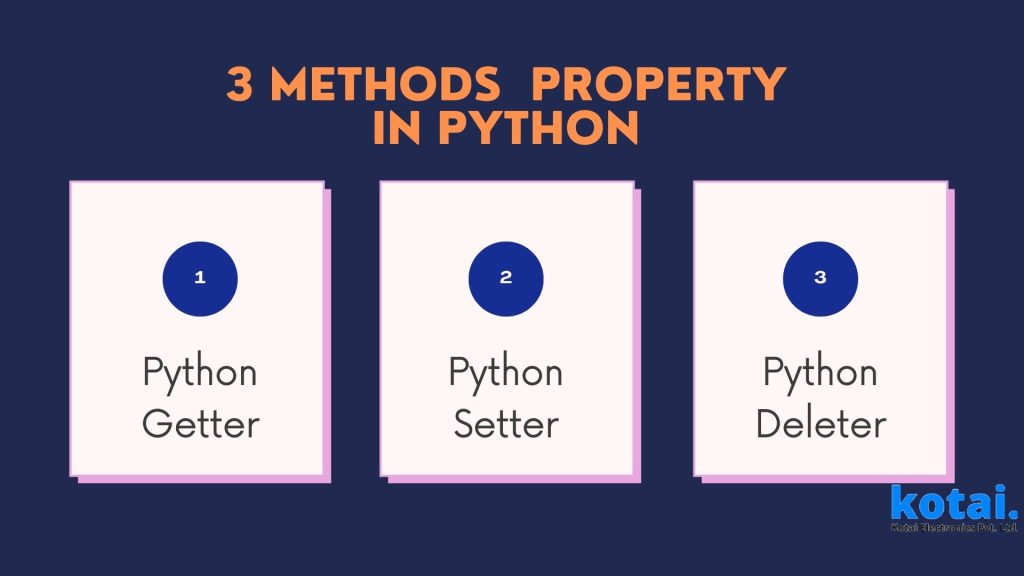 Python Deleter