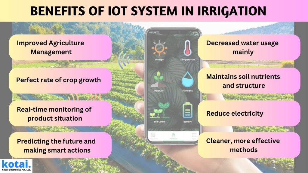 Smart Irrigation System Using IoT
