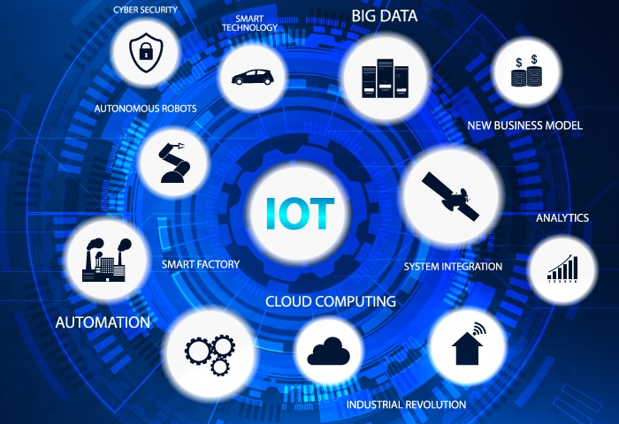 security architecture of IoT