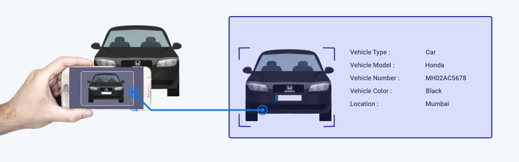 Automatic License Plate Readers