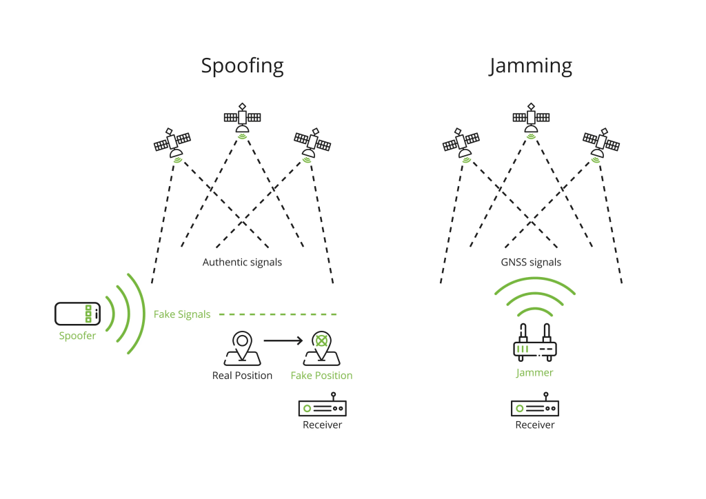 gps spoofing and jamming difference