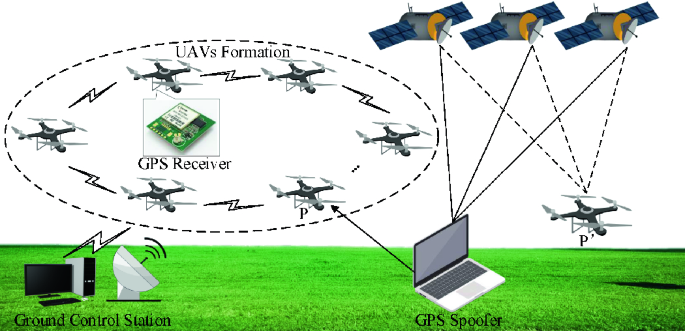what is gps spoofing