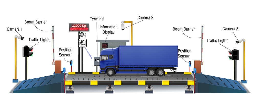 automated weighbridge system